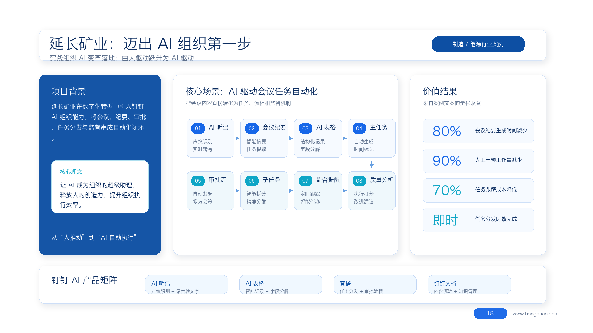 客户案例业务架构图